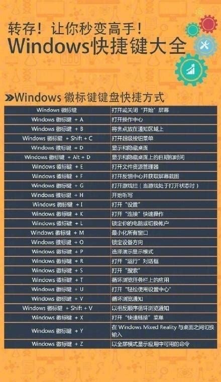 開小窗|【多工視窗】電腦 Windows 顯示多個視窗！快捷鍵、。